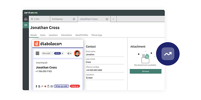 L'integrazione di ServiceNow riduce i tuoi costi operativi.